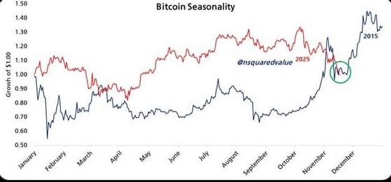 Bitcoin koers 2015 en nu