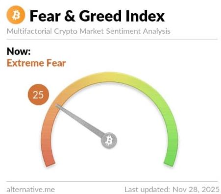 Fear and Greed Index. Bron: Alternative.me.
