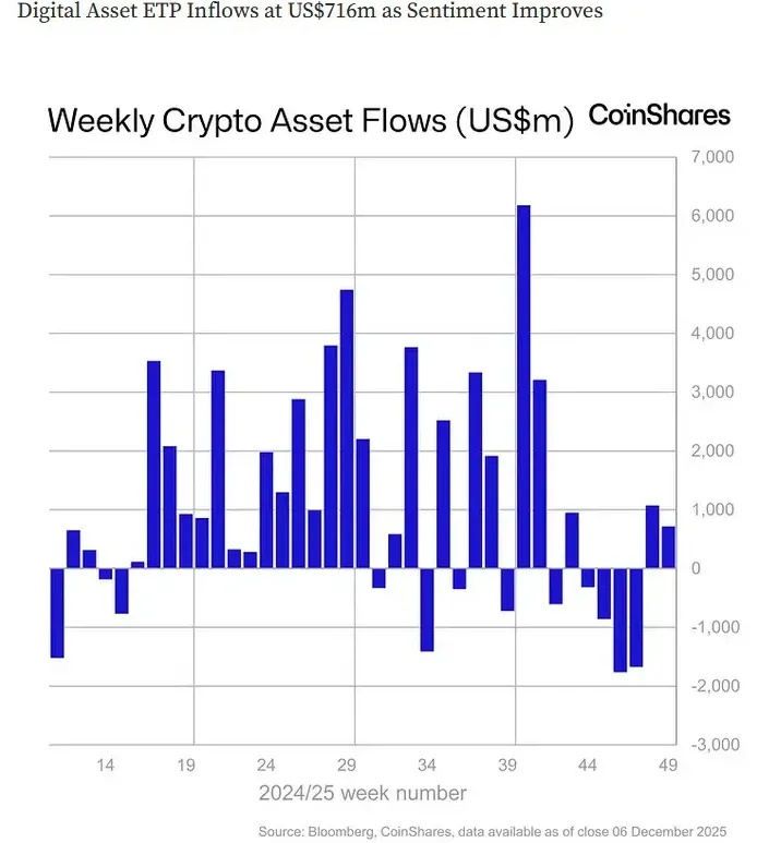 Grafik aliran dana di dana kripto. Sumber: Bloomberg / Butterfill.