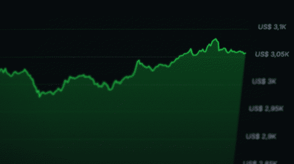 Ethereum Melesat 9,5%: Trader Pasang Taruhan Besar ke Level €5.600