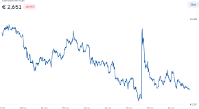FLUID-koers op Bitvavo