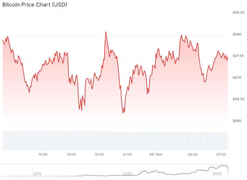 Grafik harga Bitcoin