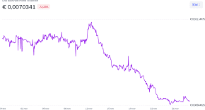 Gambar: Harga PTB di Bitvavo