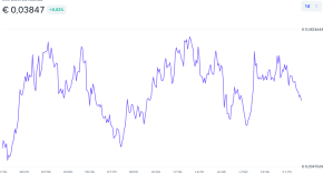 Grafik harga MON di Bitvavo