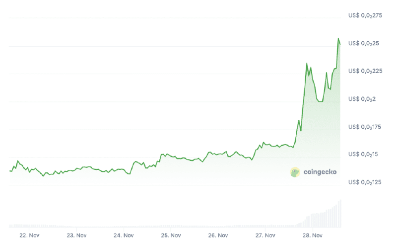 Boven: koersgrafiek van Turbo Toad Token, Coingecko