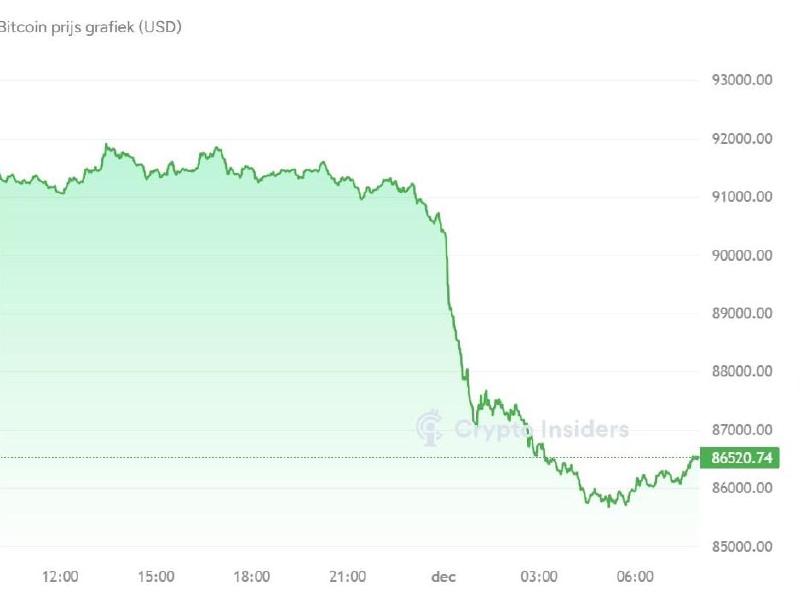Harga Bitcoin dalam 24 jam terakhir