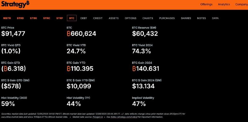 Kerncijfers Strategy