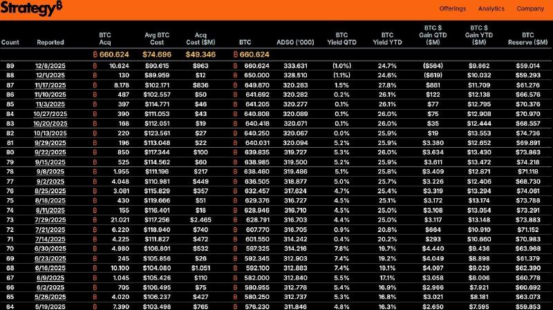 Aankopen Bitcoin Strategy
