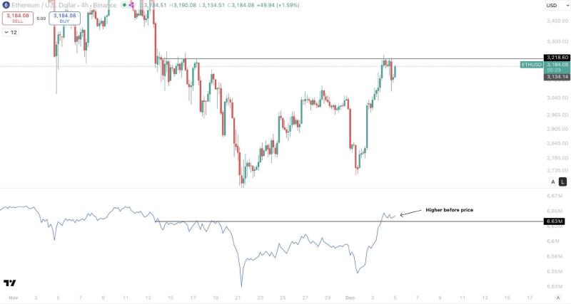 ETH analyse weerstand 0712