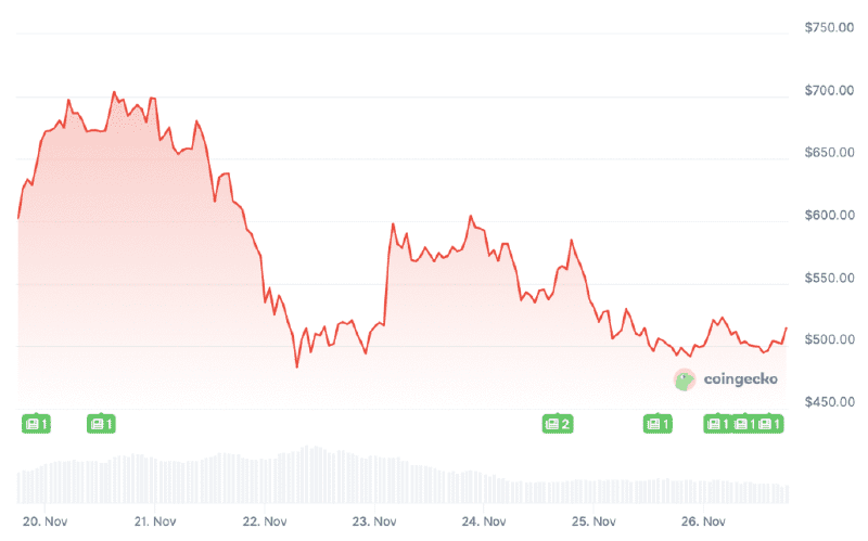 Harga Zcash (ZEC), Coingecko