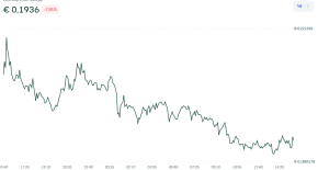 Afbeelding: LAYER-koers op Bitvavo