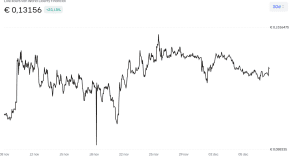 WLFI-koers op Bitvavo