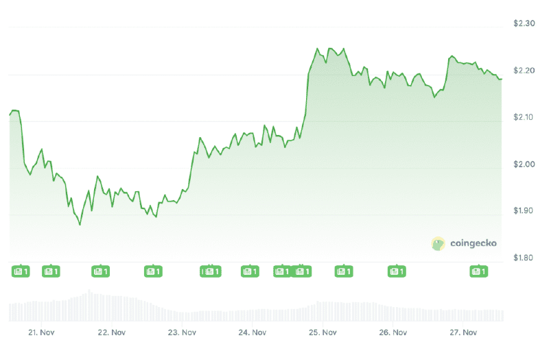 Grafik harga XRP, sumber: Coingecko